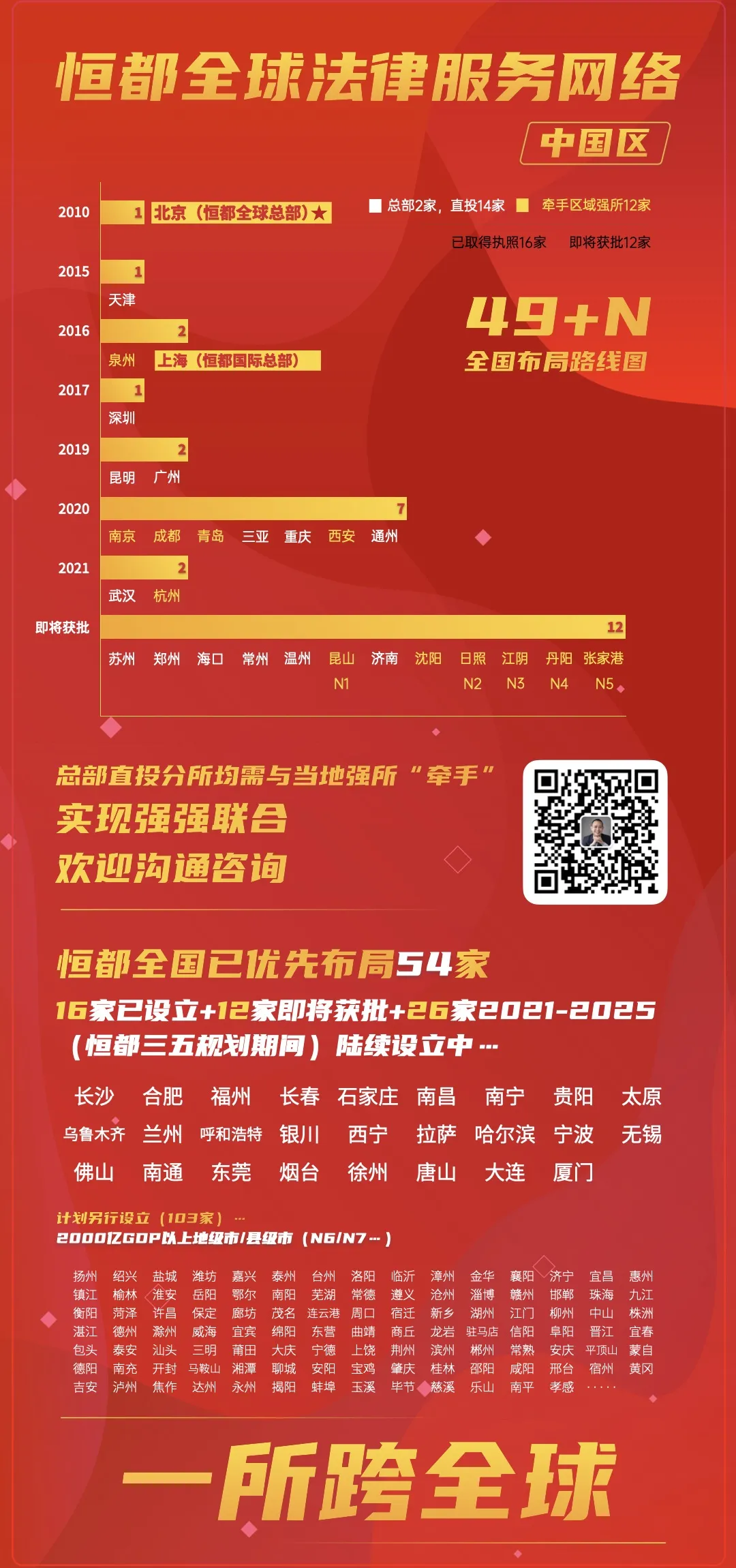 官宣｜恒都“牽手”江蘇尺子，強(qiáng)強(qiáng)聯(lián)合打造區(qū)域強(qiáng)所