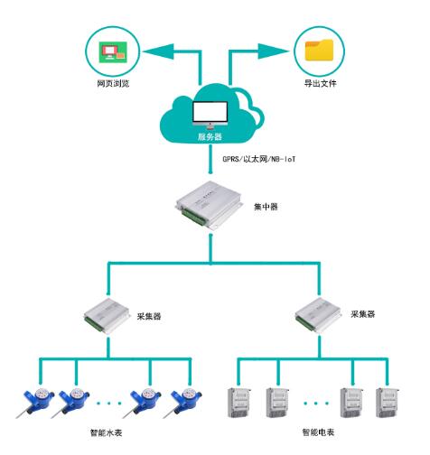 老王說表之---智能電表可以緊急供電嗎？